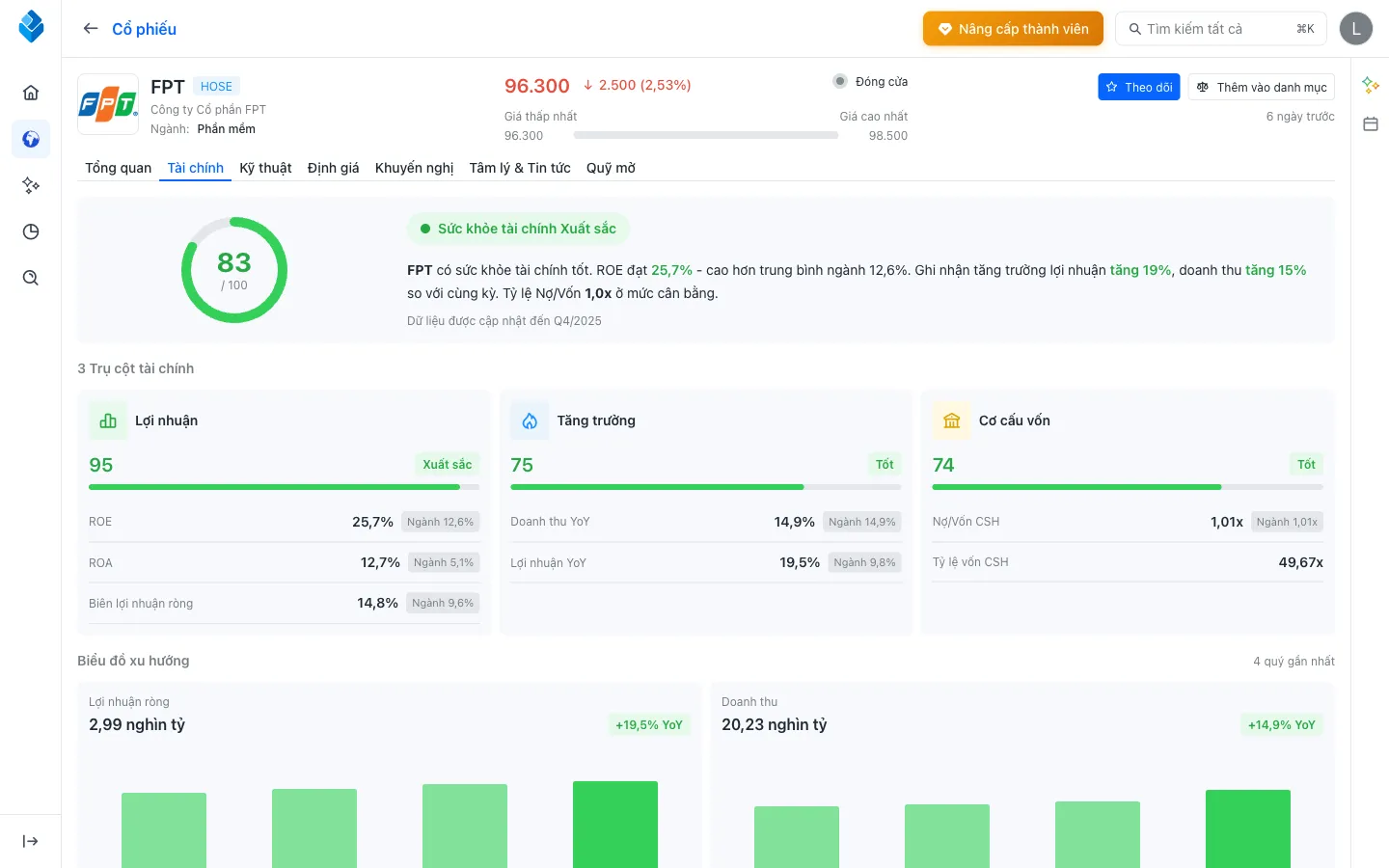 Financial Health Dashboard - Phân tích sức khỏe tài chính