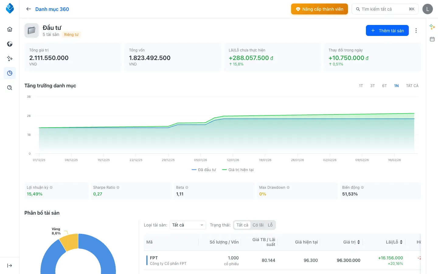 Portfolio 360 - Quản lý danh mục đầu tư